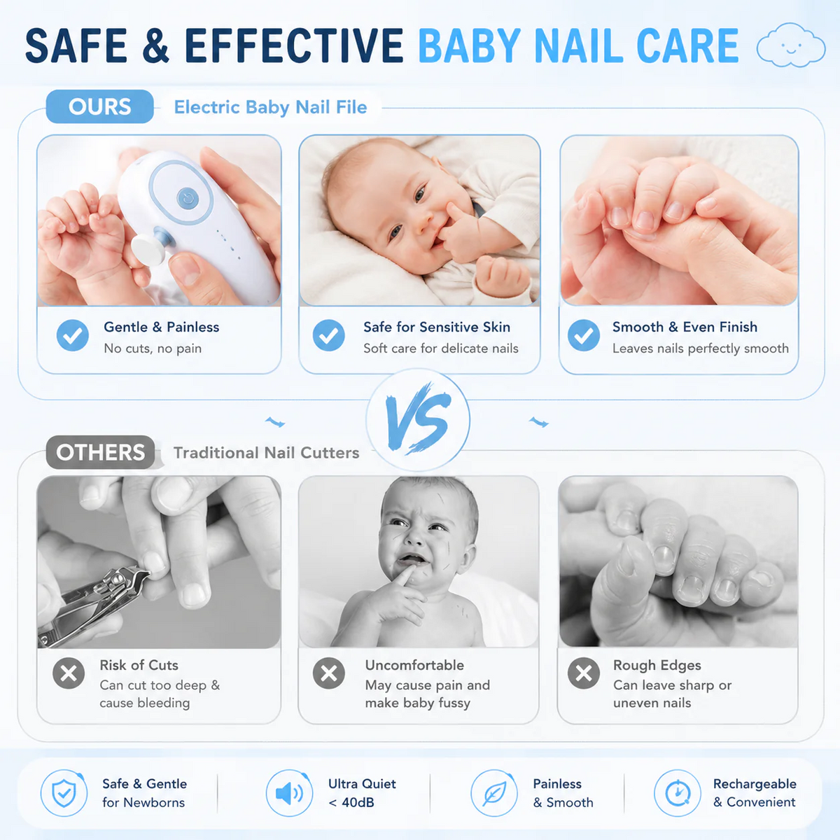 Smart Baby Nail Trimmer Kit | Safe & Painless Nail Care for Newborns & Toddlers